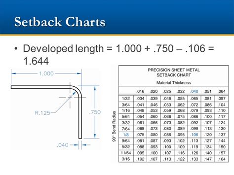 sheet metal setback chart